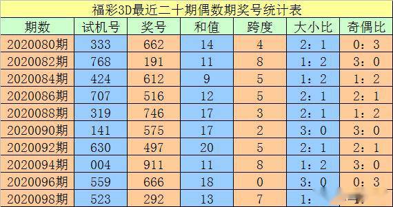 润必克 第196页