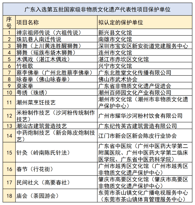 澳门六开奖结果2023开奖记录查询网站,经济性执行方案剖析_开发版65.22