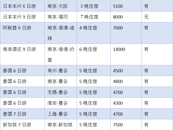 合成抗磨液压油 第193页