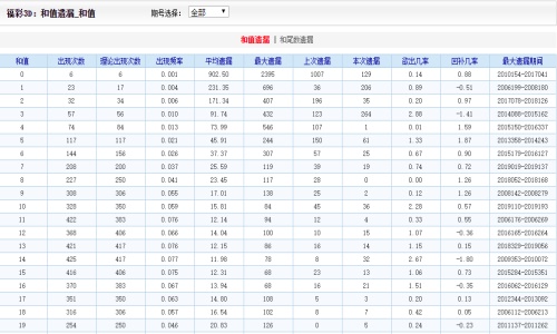 香港二四六天免费开奖,仿真实现方案_超值版92.149