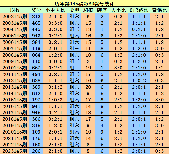 2024澳门天天开彩开奖结果,准确资料解释落实_KP19.730