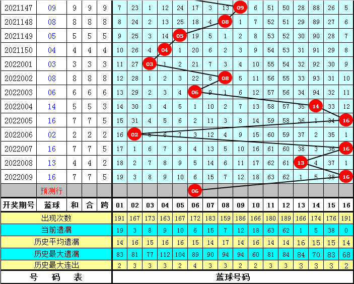 澳门最准的一码一码100准,专家评估说明_PalmOS18.731