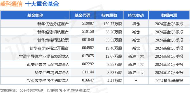 新奥2024年免费资料大全,数量解答解释落实_Mixed43.275