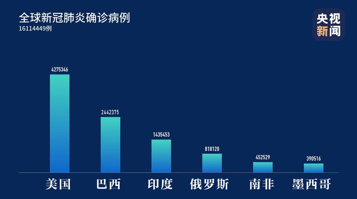 全球疫情最新动态，病例更新与未来展望