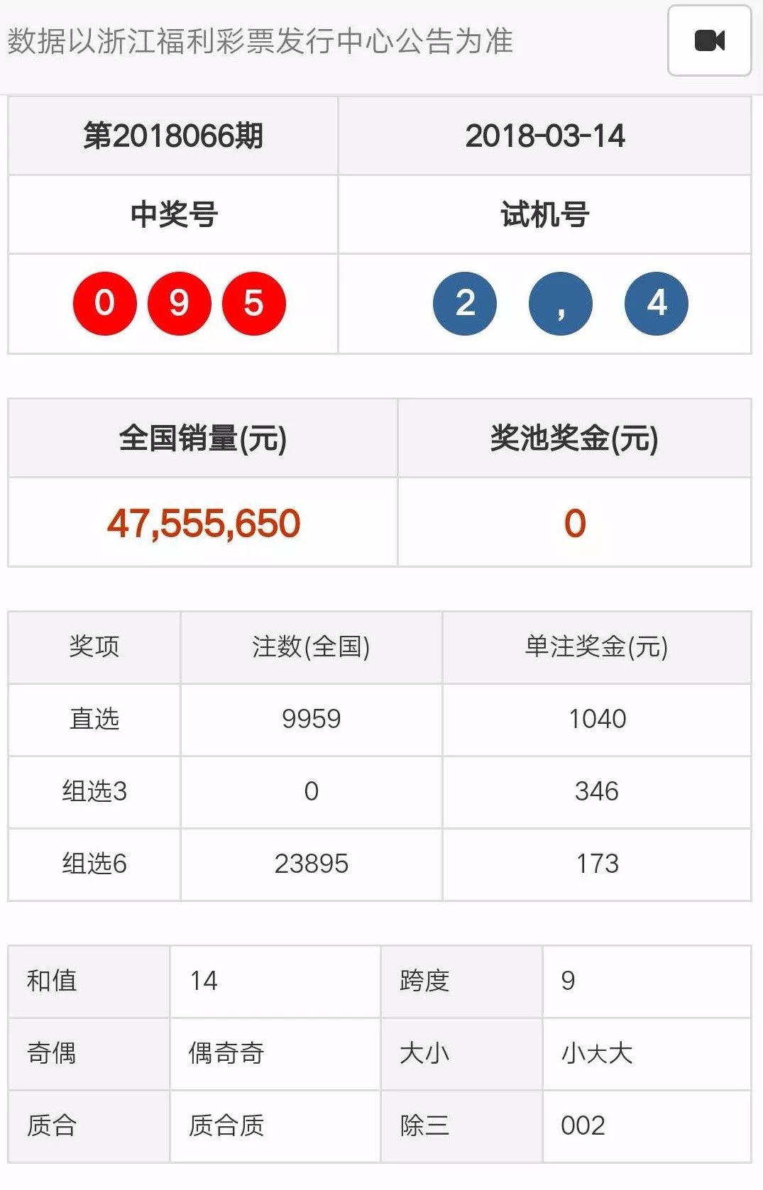 新澳门天天开奖结果,数据支持计划解析_铂金版31.41