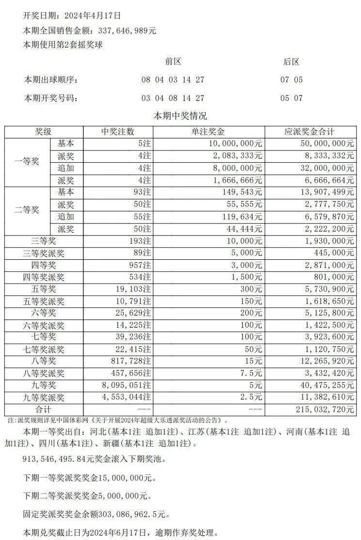 澳门开奖结果开奖记录表62期,系统化评估说明_5DM64.630