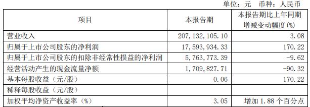 2024澳门今晚开奖号码香港记录,安全解析方案_专业款34.170