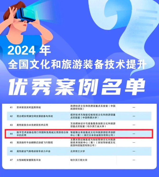 澳门六和彩资料查询2024年免费查询01-36,仿真技术方案实现_进阶款69.986