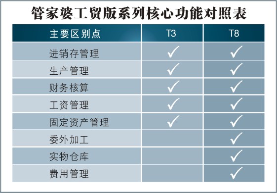 7777888888管家精准管家婆免费,系统解答解释落实_工具版49.788