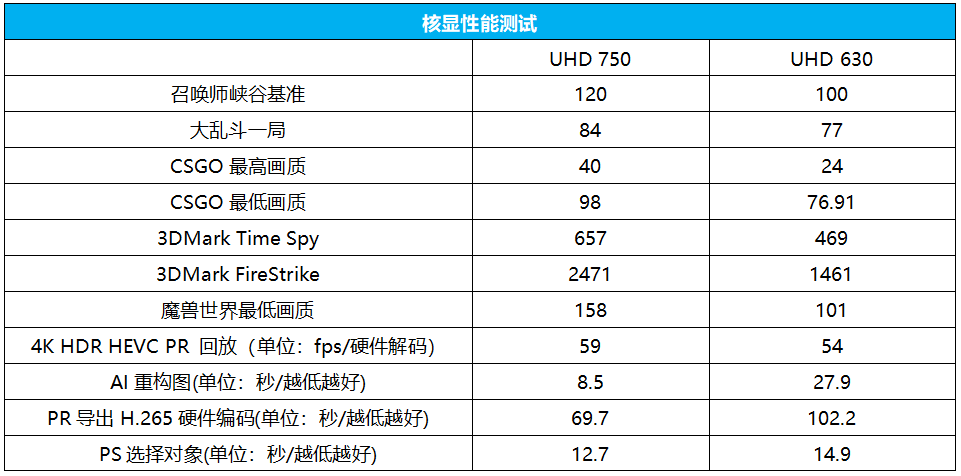 新奥门2024开奖结果查询,深度研究解释定义_UHD96.850