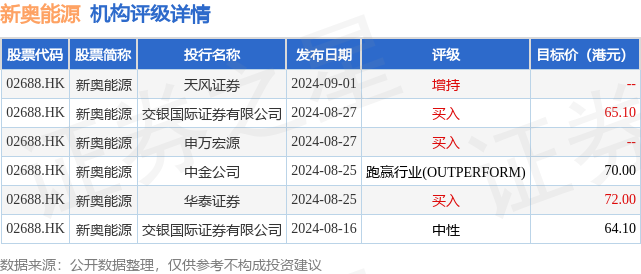 2024新奥资料免费精准资料,深入数据执行策略_投资版38.305