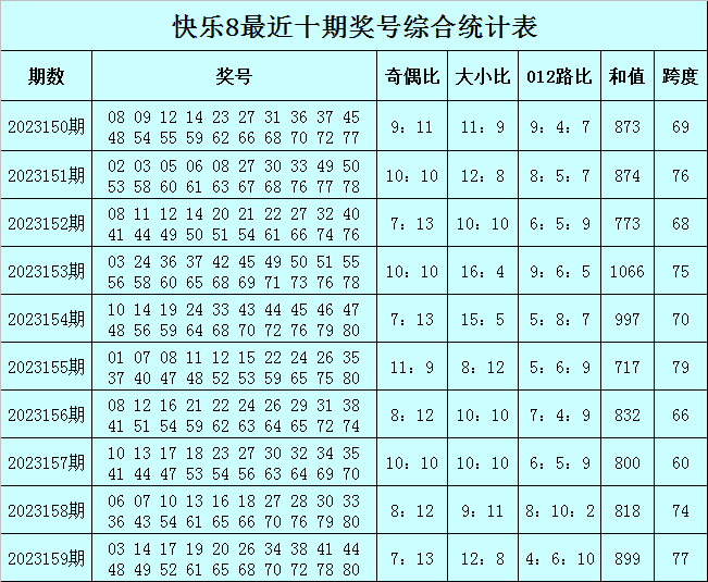 澳门今晚必中一肖一码准确9995,系统化评估说明_冒险款95.900