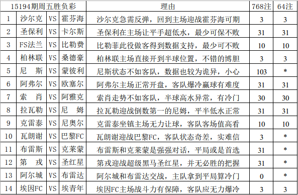 新澳天天彩免费资料查询85期,最新调查解析说明_进阶款86.366