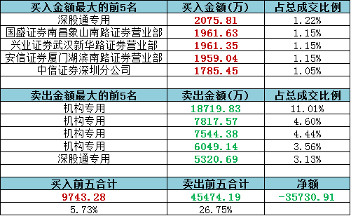 2024天天开奖澳门天天开奖历史记录,经典分析说明_RX版31.98