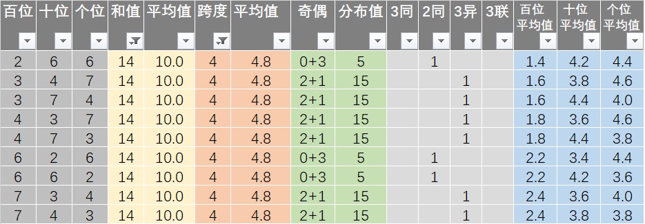 2024新澳天天彩免费资料,连贯性执行方法评估_薄荷版37.558