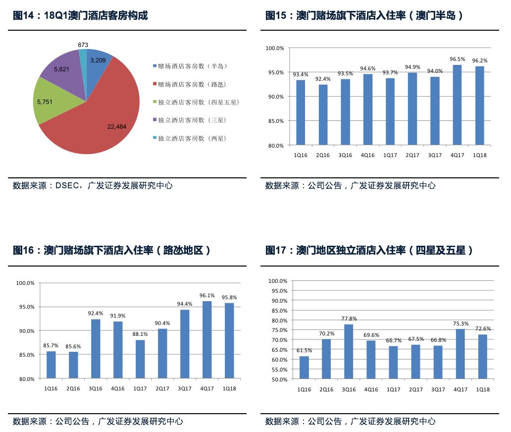 澳门广东八二站,深层数据应用执行_娱乐版66.904