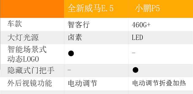 抗磨液压油 第160页