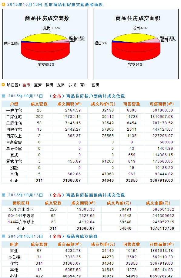 合成抗磨液压油 第157页