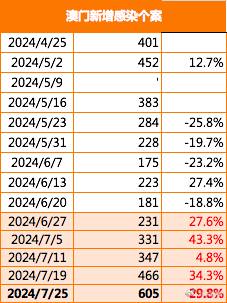 澳门最精准正最精准龙门,广泛的关注解释落实热议_专属款65.262