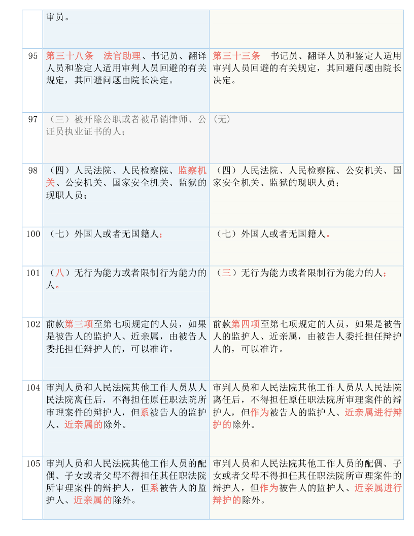 2024年新澳历史开奖记录,准确资料解释落实_7DM22.516