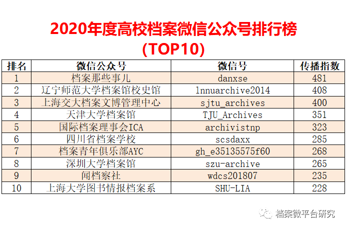 火花机油 第153页