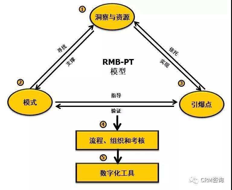 澳门一码一肖一恃一中354期,可靠设计策略解析_Advanced21.767