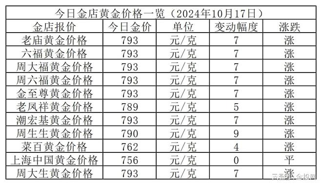 2024新澳精准资料大全,高效方法评估_轻量版80.790