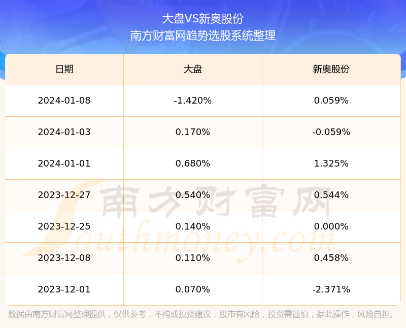 2024新奥正版资料免费提供,实际数据说明_精英版29.70