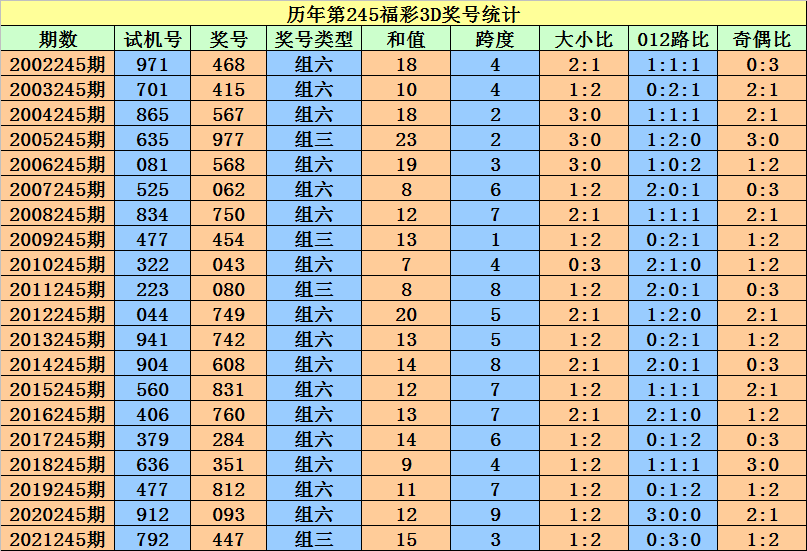 二四六香港资料期期准一,有效解答解释落实_Chromebook71.745