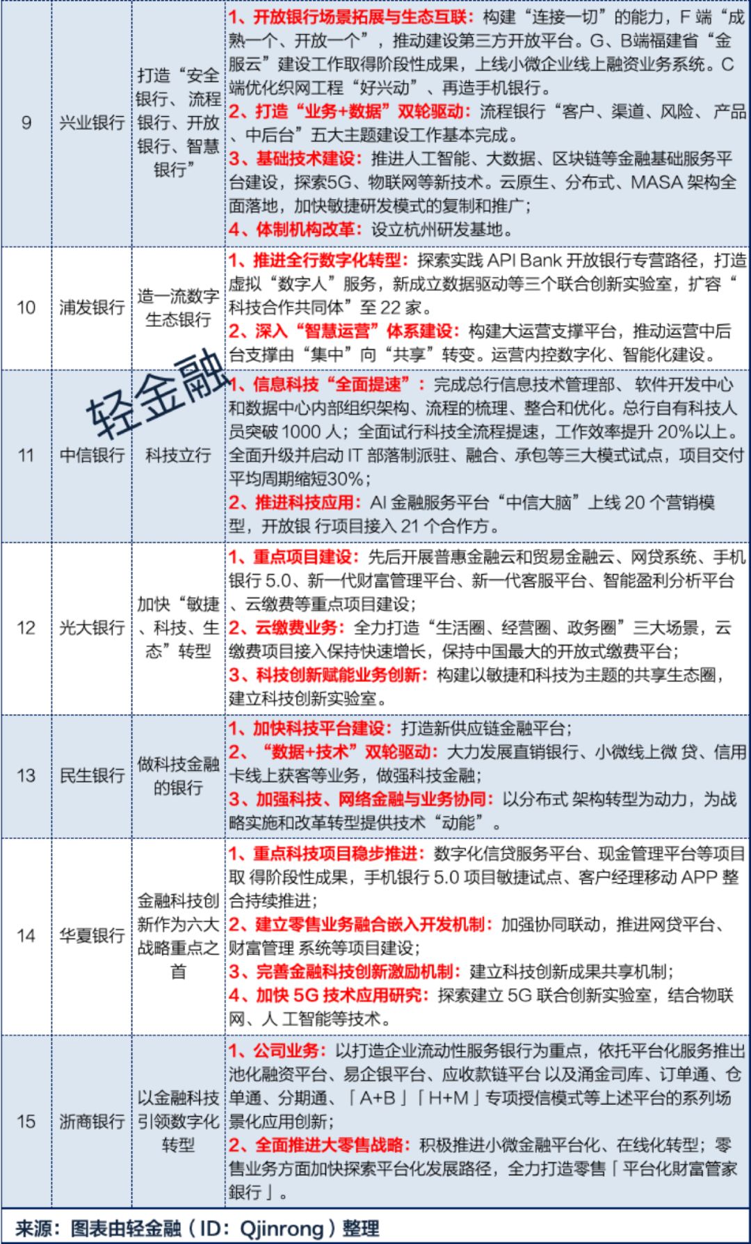 管家婆2024资料精准大全,全局性策略实施协调_领航版68.596