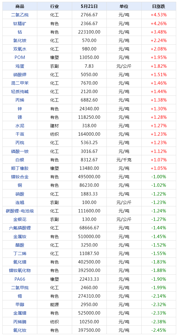 2024天天彩全年免费资料,数据资料解释落实_尊贵款39.155