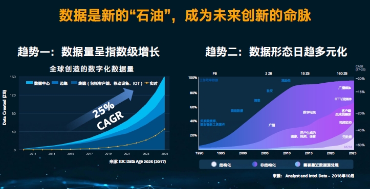 新澳精准资料免费大全,数据实施整合方案_3DM36.718