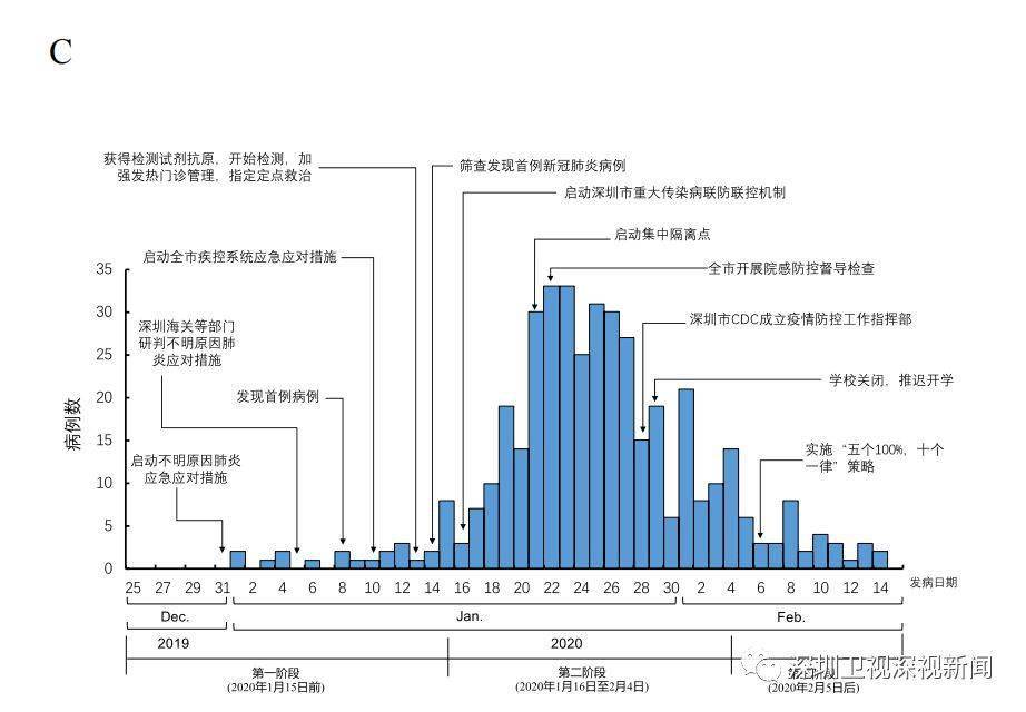 新奥彩资料免费最新版,实地考察数据分析_MP88.960