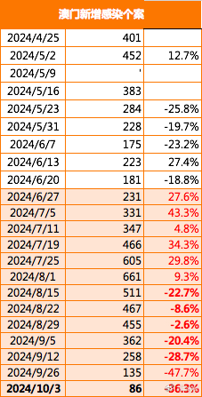 2024新澳门正版免费资本车,现状解答解释落实_mShop31.788