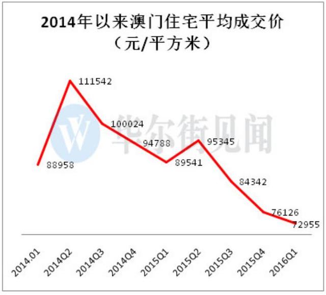 最准一肖一码100%澳门,全面数据策略解析_PalmOS26.331