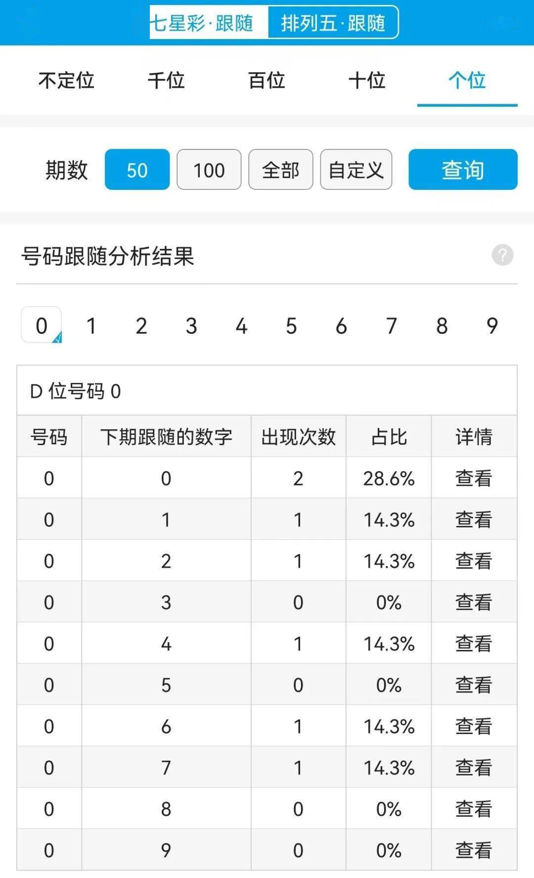 一肖一码100-准资料,数据分析驱动解析_iPhone71.829