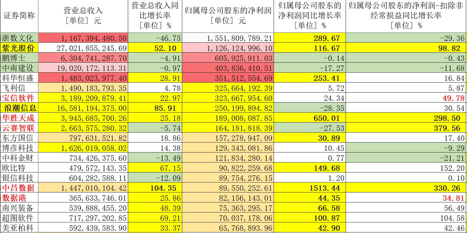 新澳天天开奖资料大全最新54期,数据解答解释落实_Harmony款49.269