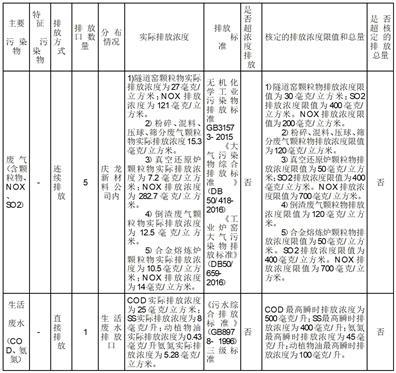 火花机油 第118页