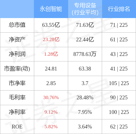 永创智能引领行业变革，塑造未来智能生态新篇章