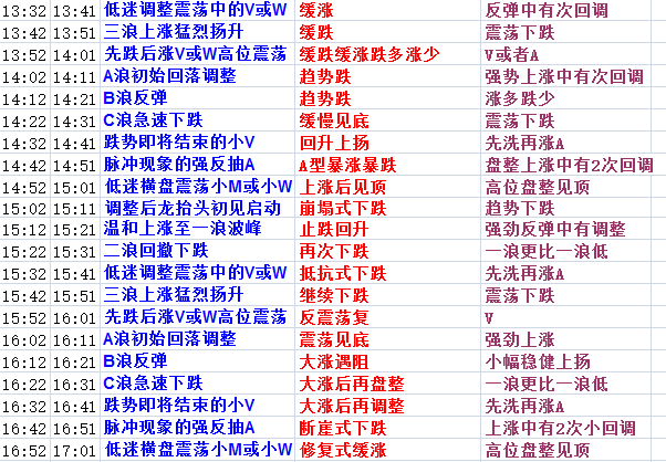 2024天天彩资料大全免费600,诠释分析定义_黄金版19.387