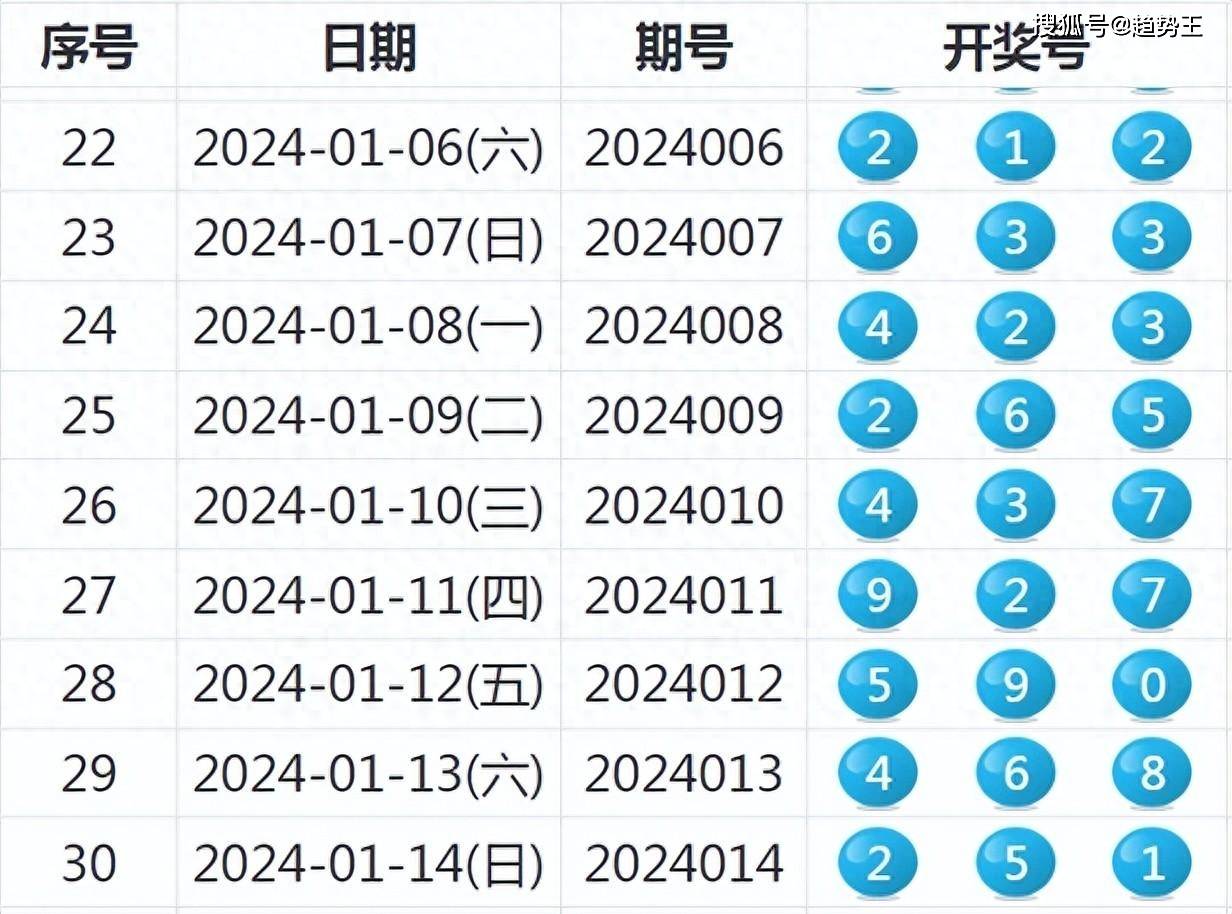 开奖结果开奖记录查询,前沿分析解析_AP51.505