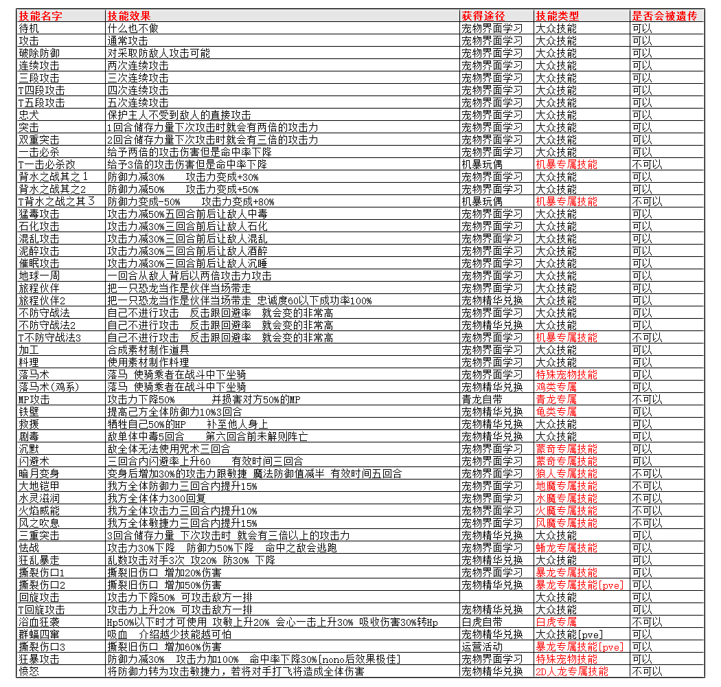 2024新奥历史开奖记录表一,深层设计数据策略_进阶版95.53