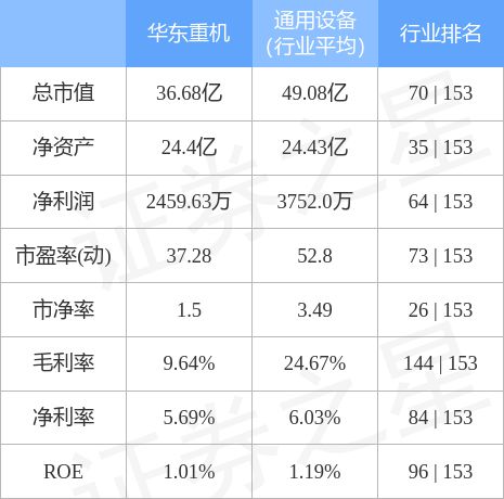 华东重机重组成功,决策资料解释定义_安卓73.545