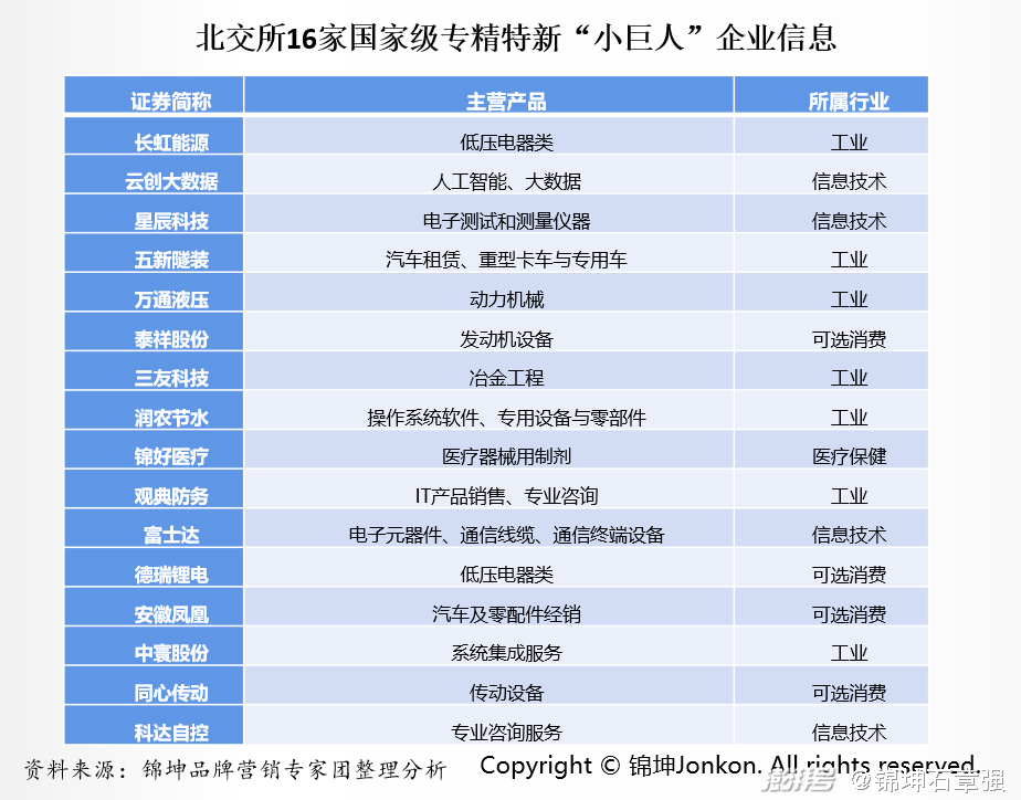 不锈钢精轧油 第106页