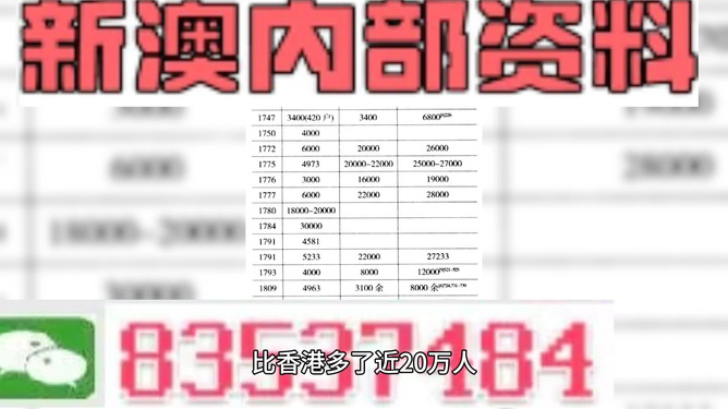 新澳精准资料免费大全,可靠操作方案_静态版79.821