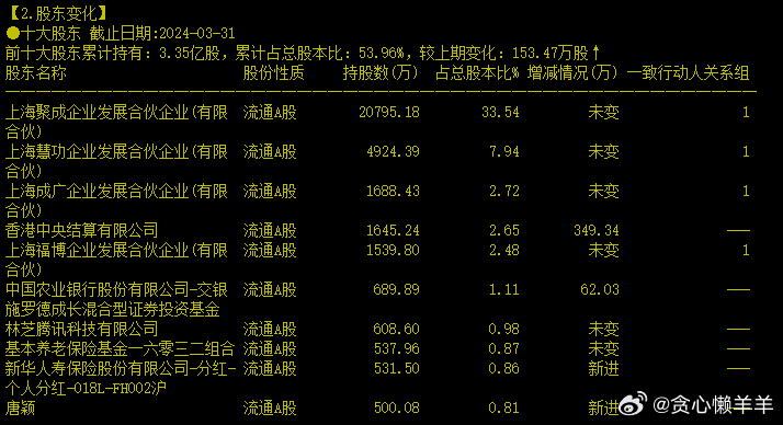 内部资料一肖一码,专家说明意见_bundle20.832