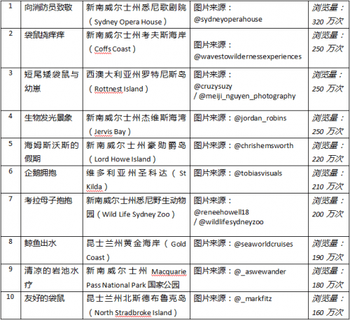 新澳好彩免费资料查询最新版本,灵活性执行计划_社交版94.847