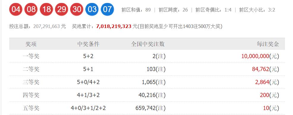 一肖一码100准中奖攻略开封,时代资料解释落实_Elite48.177