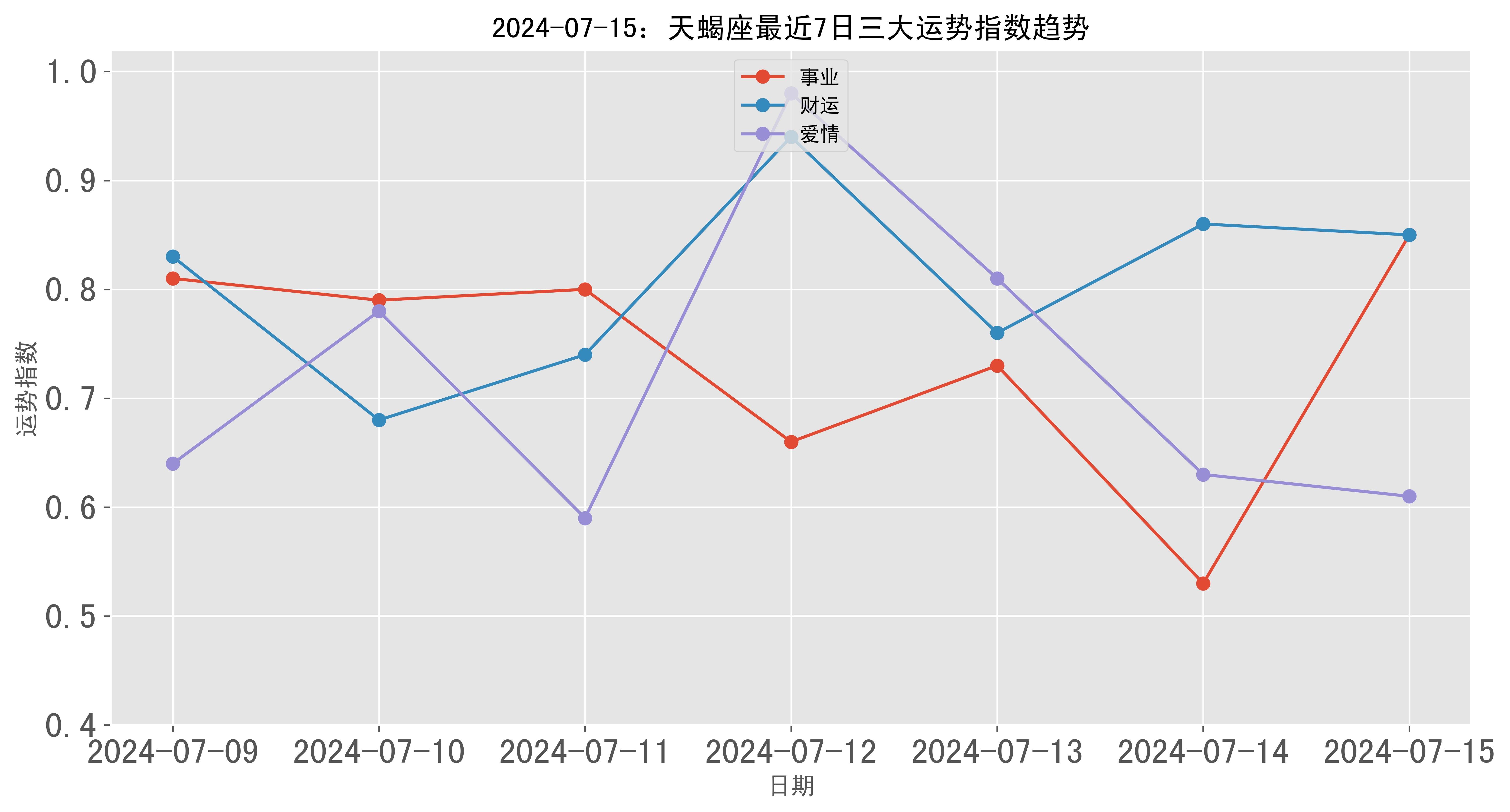 2024年天天彩免费资料,实地评估策略数据_nShop95.146