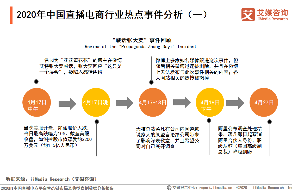 直播电商最新资讯，行业趋势、政策调整与未来展望分析